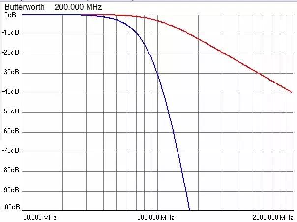 RC濾波直流穩壓電源電路