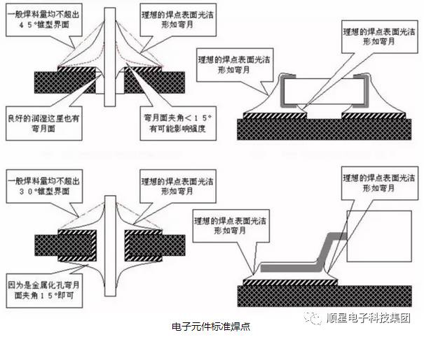 充電機充電板元器件焊點標準