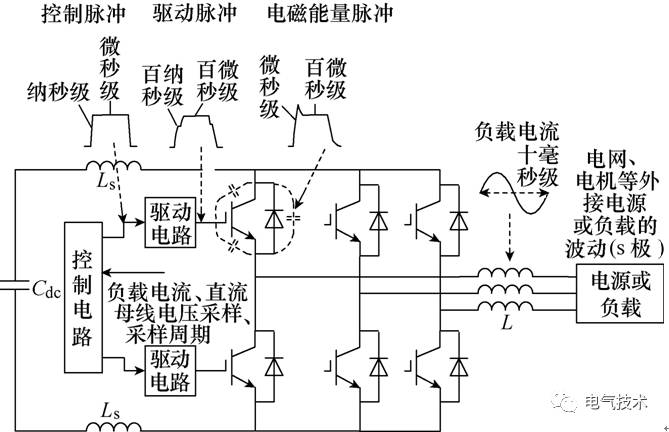 充電機電子變換系統的多時間尺度特性