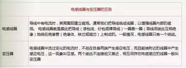 電感線圈與變壓器的區(qū)別