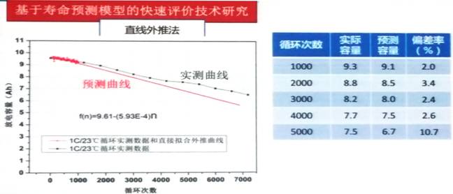充電機充電鈦酸鋰儲能系統的應用與攻關