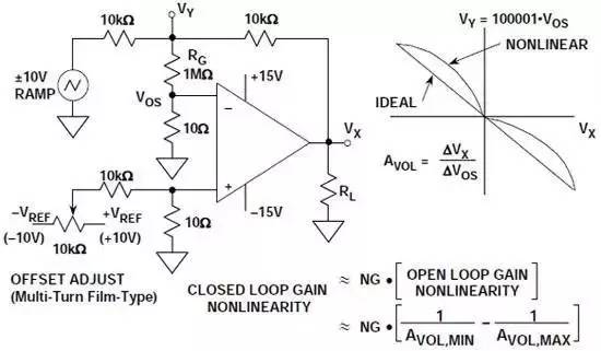 測量開環增益非線性的直流穩壓電源電路