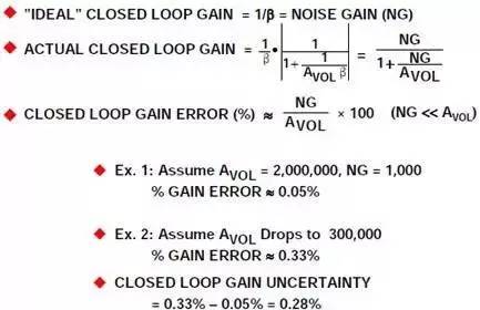 開環增益變化導致閉環增益不確定性