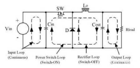Buck直流穩壓電源電路的電流環