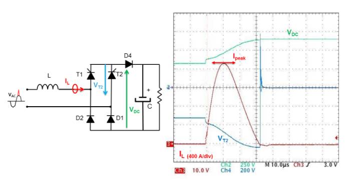 正浪涌電壓期間的過流應力