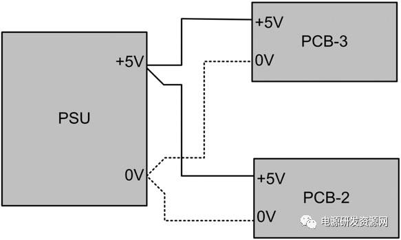 分開的直流穩壓電源軌饋線