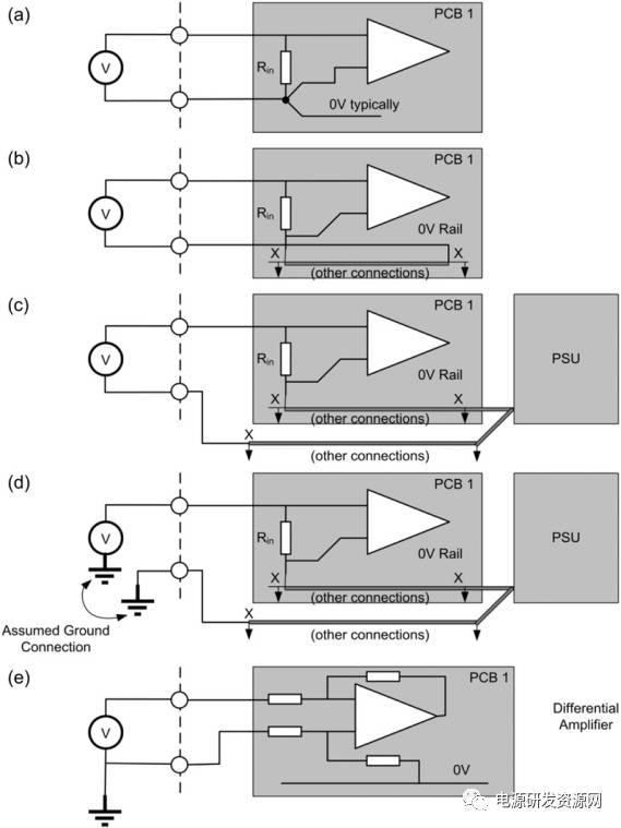 直流穩壓電源輸入信號接地