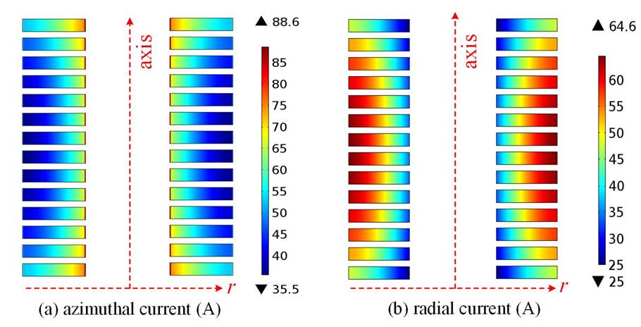 多個無絕緣線圈串聯充電機充電過程