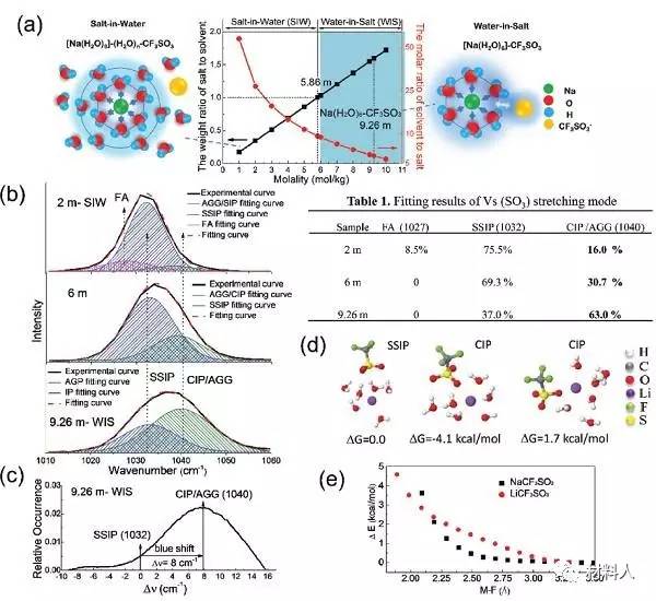 電解質助力安全綠色長壽的水系充電機充電鈉離子電池