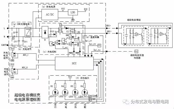 超級電容模組充電機充電電源內部/外部原理圖