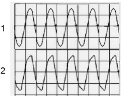 現代直流穩壓電源為什么要采用PFC技術--直流電源濾波電容的危害