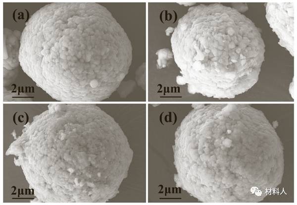 耐低溫充電機充電鋰電池正極材料研究獲進展 耐低溫充電機充電鋰電池正極材料研究獲進展