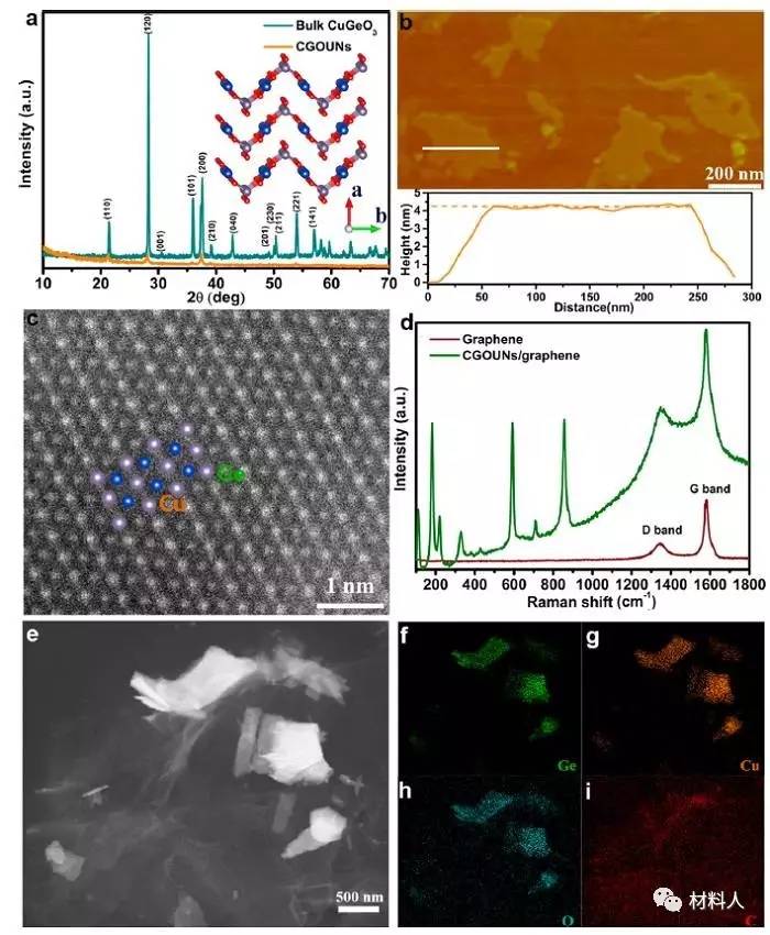 充電機充電蓄電池CGOUNs和充電機充電蓄電池CGOUNs石墨烯范德華異質結的微觀結構。