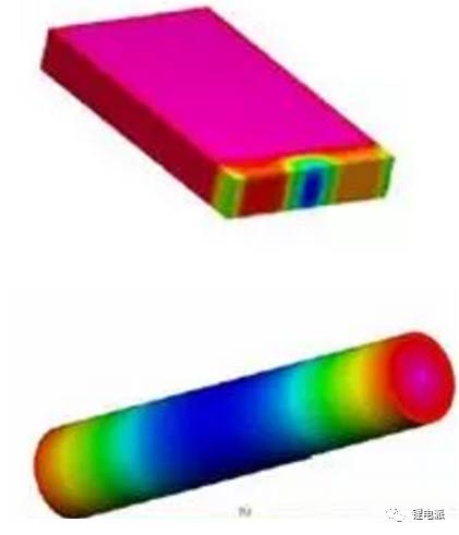 不同制作方式充電機充電蓄電池電芯內(nèi)部溫度分布