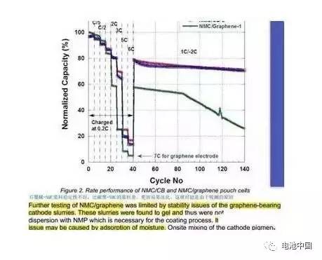 石墨烯做充電機充電鋰電池負極材料面臨哪些問題?