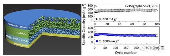 全固態鋰充電機充電蓄電池結構示意圖以及充電機充電蓄電池功能