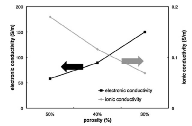 決定充電機充電鋰電池電極片決定電化學(xué)性能和安全性的設(shè)計基礎(chǔ)與原理解析 決定充電機充電鋰電池電極片決定電化學(xué)性能和安全性的設(shè)計基礎(chǔ)與原理解析