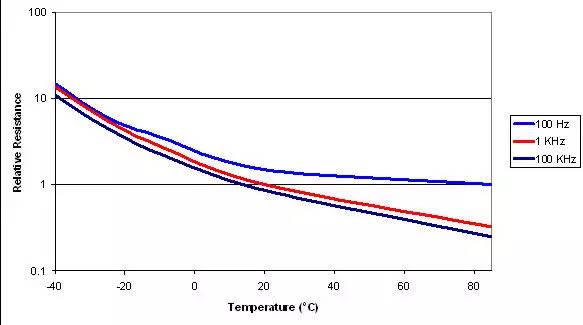 避免直流穩(wěn)壓電源鋁電解電容器缺陷的電路設計方法 避免直流穩(wěn)壓電源鋁電解電容器缺陷的電路設計方法