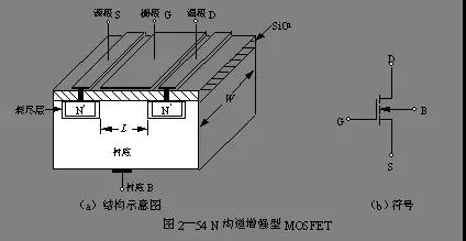 MOS場效應管的增強型和耗盡型的區(qū)別