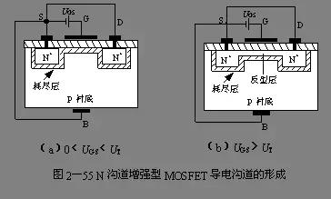 MOS場效應管的增強型和耗盡型的區(qū)別
