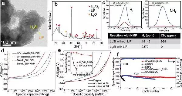穩(wěn)定性超強的充電機充電蓄電池表面氟化增強活潑的負極材料剖析