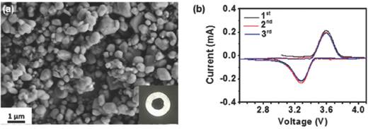 充電機充電蓄電池負極外表SEM和充電機充電蓄電池的CV測驗