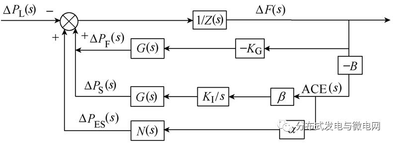 充電機充電儲能蓄電池接受ACE分配的區(qū)域電網(wǎng)調(diào)頻動態(tài)模型