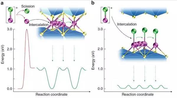 高容量充電機(jī)充電鎂電池的MgCl+硫化鈦層間存儲方案