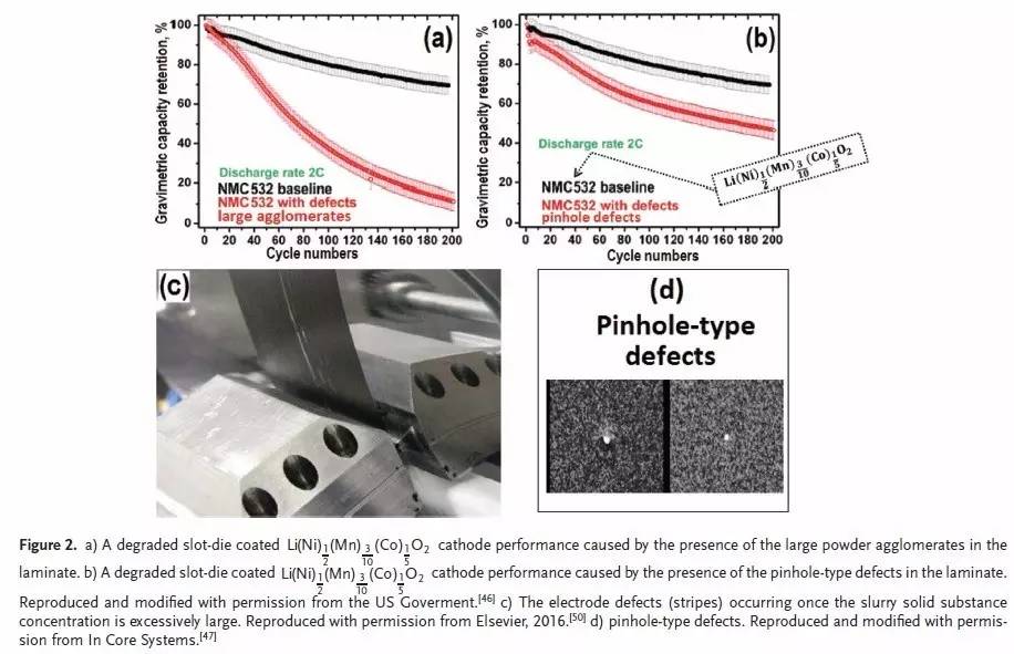 充電機(jī)充電鋰電池漿料制備技術(shù)及其對(duì)電極成型的影響