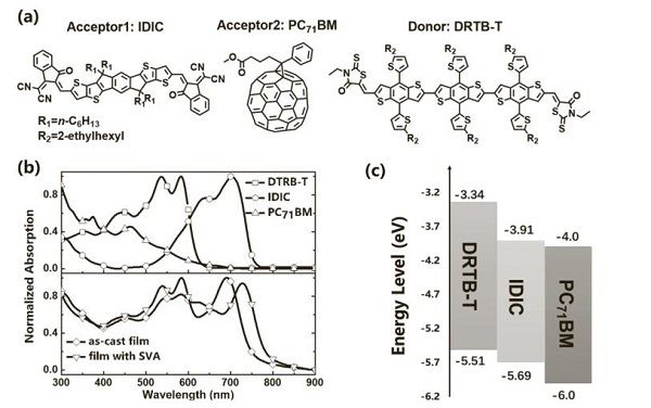 充電機充電三元太陽能蓄電池功率與改善相區尺度和純度的聯系是什么？