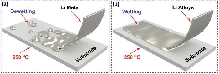 充電機充電鋰電池基底上鋰鈉合金的通用焊接方法有哪些? 充電機充電鋰電池基底上鋰鈉合金的通用焊接方法有哪些?