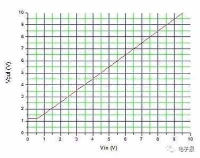 蓄電池充電機使用電流鏡控制電源是什么？